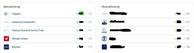 Best-Performing Vendors