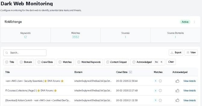 Dark Web Monitoring