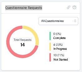 Questionnaire Statistics