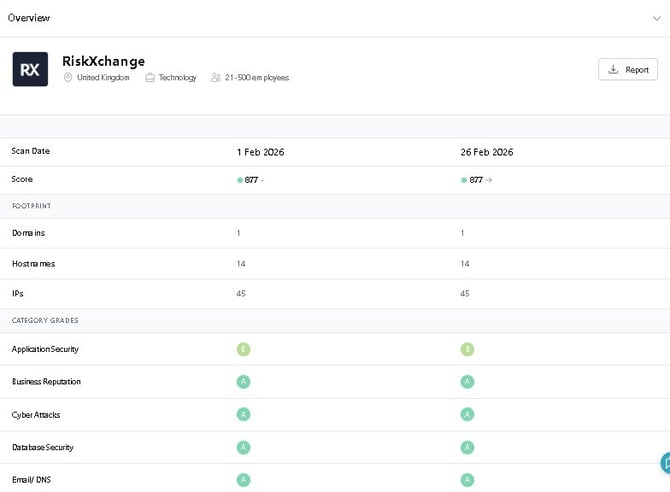 Scan Comparison report details