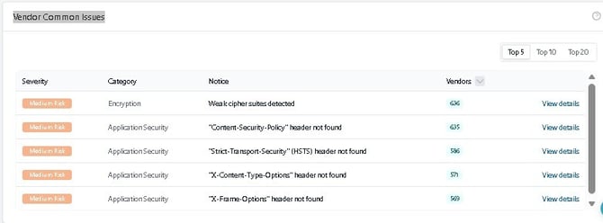 Vendor Common Issues